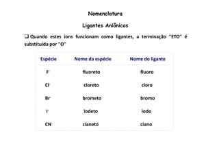 Nomenclatura 
Ligantes Aniônicos 
 Quando estes íons funcionam como ligantes, a terminação ETO é 
substituída por O 
Espécie Nome da espécie Nome do ligante 
F- fluoreto fluoro 
Cl- cloreto cloro 
Br- brometo bromo 
I- iodeto iodo 
CN- cianeto ciano 
 