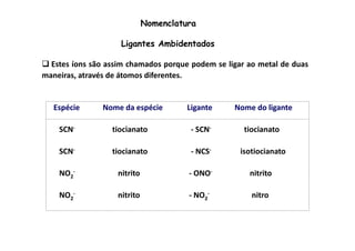 Nomenclatura 
Ligantes Ambidentados 
 Estes íons são assim chamados porque podem se ligar ao metal de duas 
maneiras, através de átomos diferentes. 
Espécie Nome da espécie Ligante Nome do ligante 
SCN- tiocianato -- SSCCNN-- ttiioocciiaannaattoo 
SCN- tiocianato - NCS- isotiocianato 
- nitrito - ONO- nitrito 
NO2 
- nitrito - NO2 
NO2 
- nitro 
 