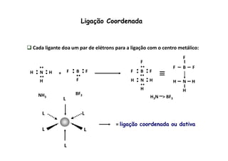 Ligação Coordenada 
Cada ligante doa um par de elétrons para a ligação com o centro metálico: 
 
H N  
H 
  
 
 
  
H 
 
+ F  
B  F 
 
  
F 
F 
  
 
 
F B  F 
 
 
  
 
 
 H N H 
F 
F B F 
H N H 
  
H 
H 
NH3 
BF3 H3N 
_ 
 BF3 
= ligação coordenada ou dativa 
L 
L 
L 
L 
L 
L 
 
