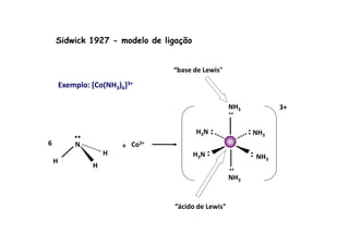 Sidwick 1927 - modelo de ligação 
Exemplo: [Co(NH3)6]3+ 
“base de Lewis 
NH3 
  
3+ 
  
6 + Co3+ 
H 
N 
H 
H 
H3N 
“ácido de Lewis 
NH3 
NH3 
H3N 
NH3 
  
 
 
 
 
 
 
 
 
 