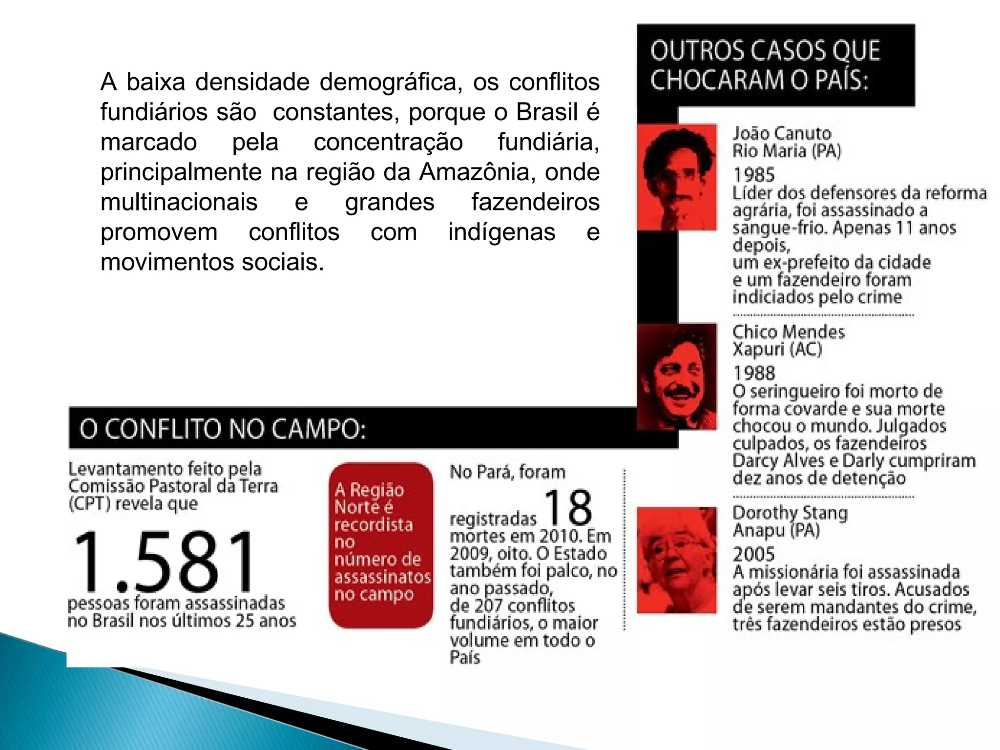 A baixa densidade demográﬁca, os conﬂitos
fundiários são constantes, porque o Brasil é
marcado pela concentração fundiária,
principalmente na região da Amazônia, onde
multinacionais e grandes fazendeiros
promovem conﬂitos com indígenas e
movimentos sociais.
 