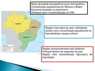 Região economicamente mais dinâmica
Principal destino de migrantes do país
Região mais industrializada Agricultura de
exportação
Região mais pobre do país; indicadores
sociais ruins; concentração populacional na
faixa litorânea; riqueza cultural
Baixa densidade demográfica/vazios demográficos
Concentração populacional em Manaus e Belém
Economia baseada no extrativismo
Destaque para a industrialização no PIM
 