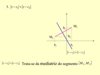 21.3 zzzz −=−
21 zzzz −=−
21 zzzz −=− Trata-se da mediatriz do segmento [ ]21, MM
M1
M2
b1
a1a2
b2
 
