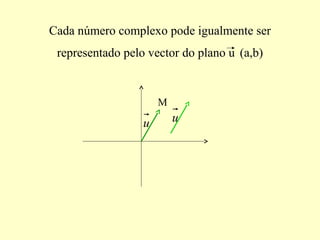 Cada número complexo pode igualmente ser
representado pelo vector do plano u (a,b)
M
u u
 