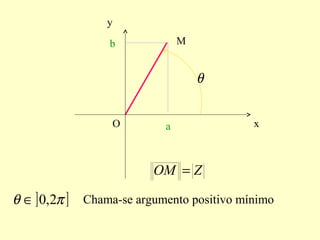 M
O x
y
a
b
θ
ZOM =
] ]πθ 2,0∈ Chama-se argumento positivo mínimo
 