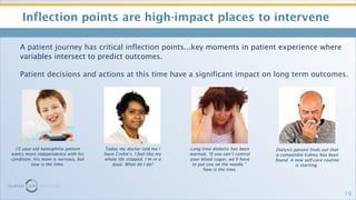 Complex Patient Journeys | PPT