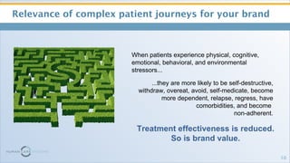 <ul><li>Relevance of complex patient journeys for your brand </li></ul>When patients experience physical, cognitive, emoti...