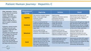 <ul><li>Patient Human Journey:  Hepatitis C </li></ul>User scenario:  Patricia  is a 68 year-old unmarried mother of two a...