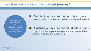 <ul><li>What makes up a complex patient journey? </li></ul>  A patient journey has multiple dimensions:  key   aspects o...