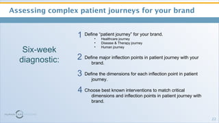 <ul><li>Assessing complex patient journeys for your brand </li></ul>Six-week diagnostic: <ul><li>Define “patient journey” ...