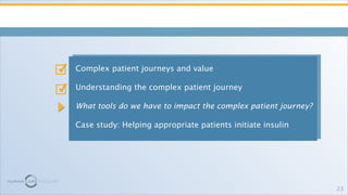 Complex patient journeys and value Understanding the complex patient journey What tools do we have to impact the complex p...