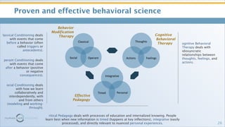 <ul><li>Proven and effective behavioral science </li></ul><ul><ul><li>Classical Conditioning  deals with events that come ...