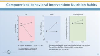 <ul><li>Computerized behavioral intervention: Nutrition habits </li></ul>