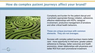 <ul><li>How do complex patient journeys affect your brand? </li></ul>Complexity and burden for the patient disrupt and ove...