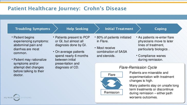 patient s journey In this installment of a patient's journey, howard wolinsky talks a1c with his primary care physician. patient s journey In this installment of a patient's journey, howard wolinsky talks a1c with his primary care physician.