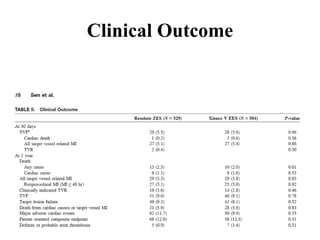 Clinical Outcome
 