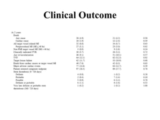 Clinical Outcome
 