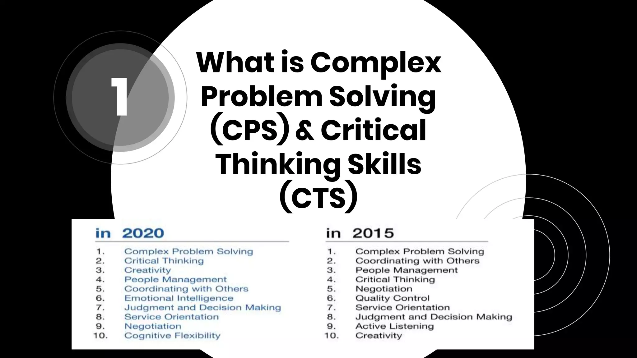 Complex problem solving skills & critical thinking | PPTX | Education