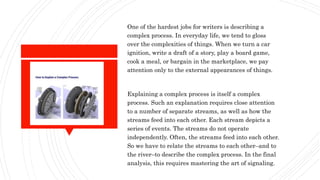 Overly Complex Process