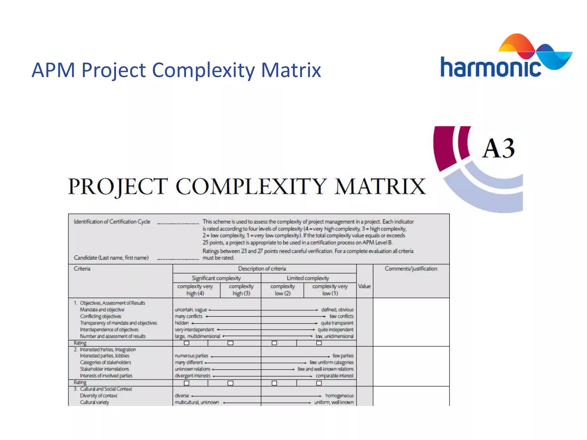 APM Project Complexity Matrix

 
