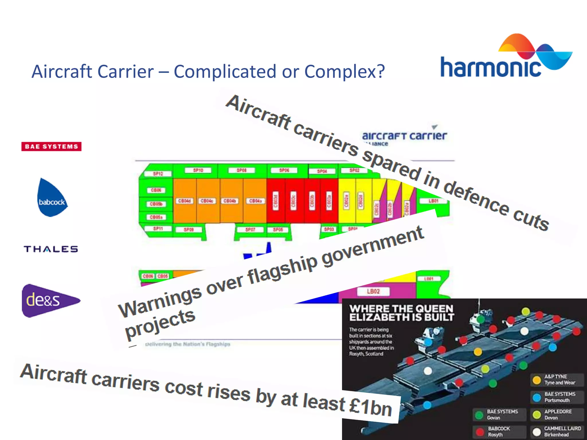 Aircraft Carrier – Complicated or Complex?

 