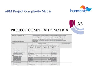 Complex project management | PPTX