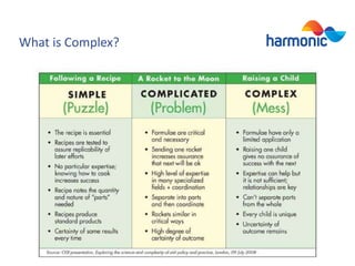 A Complex Project Management Complex project management | PPTX
