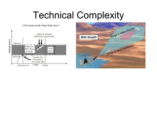 Complex Projects - Skills and Approaches - Simon Henley | PPT