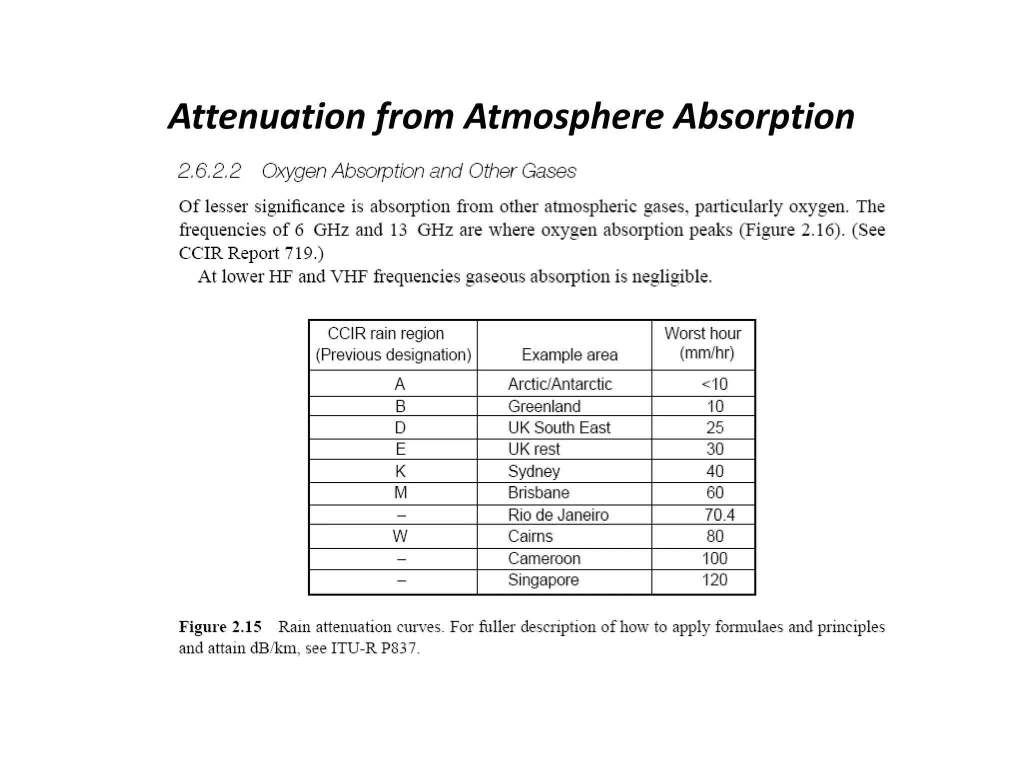 Attenuation from Atmosphere Absorption
 