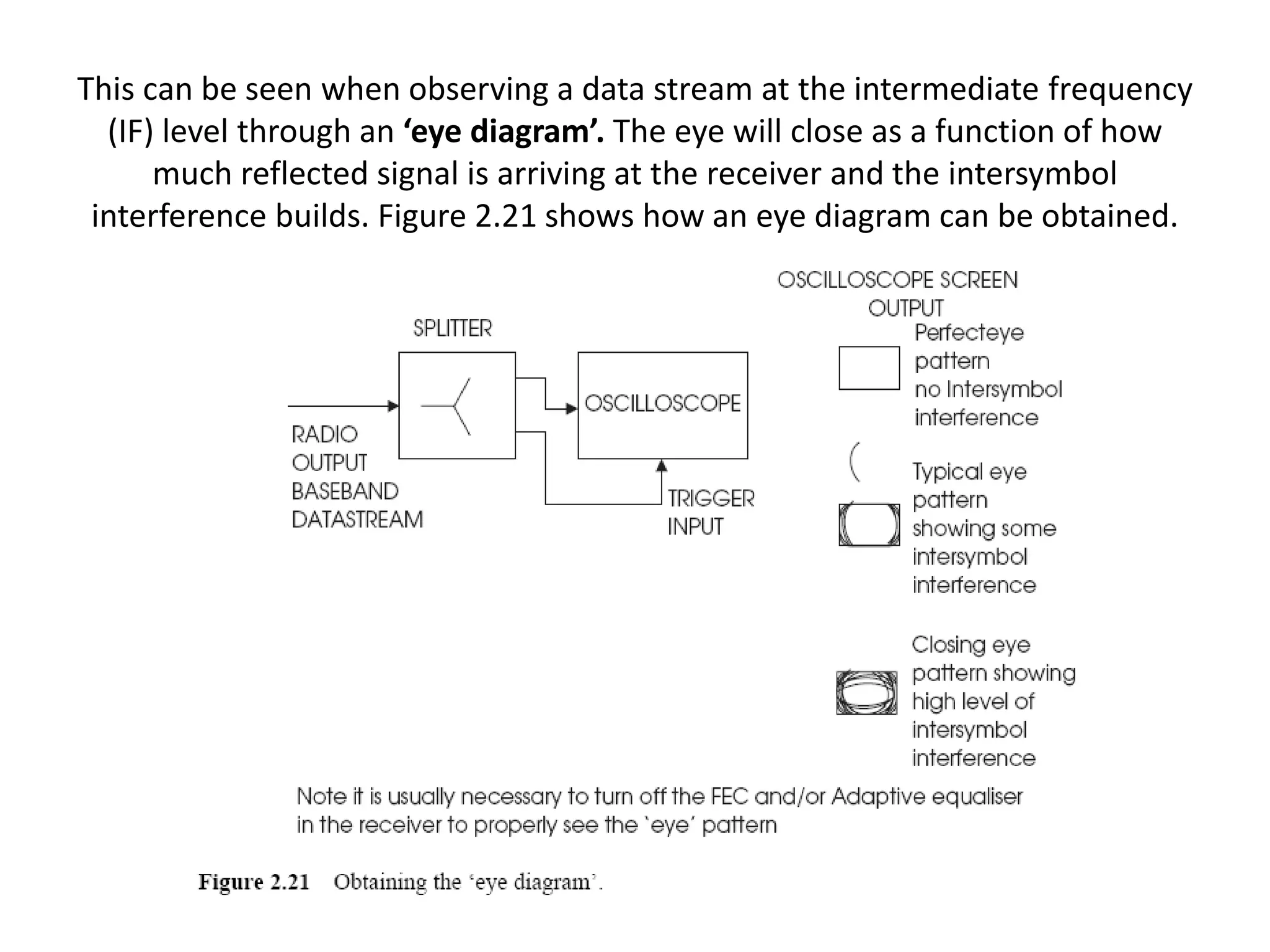 This can be seen when observing a data stream at the intermediate frequency
(IF) level through an ‘eye diagram’. The eye will close as a function of how
much reflected signal is arriving at the receiver and the intersymbol
interference builds. Figure 2.21 shows how an eye diagram can be obtained.
 