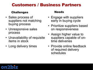 Customers / Business Partners <ul><li>Sales process of suppliers not matching buying process </li></ul><ul><li>Unresponsiv...