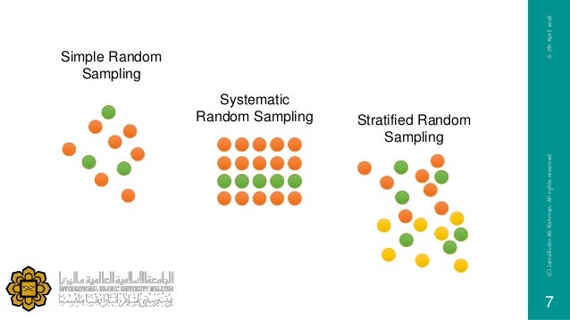 Complex sampling design & analysis