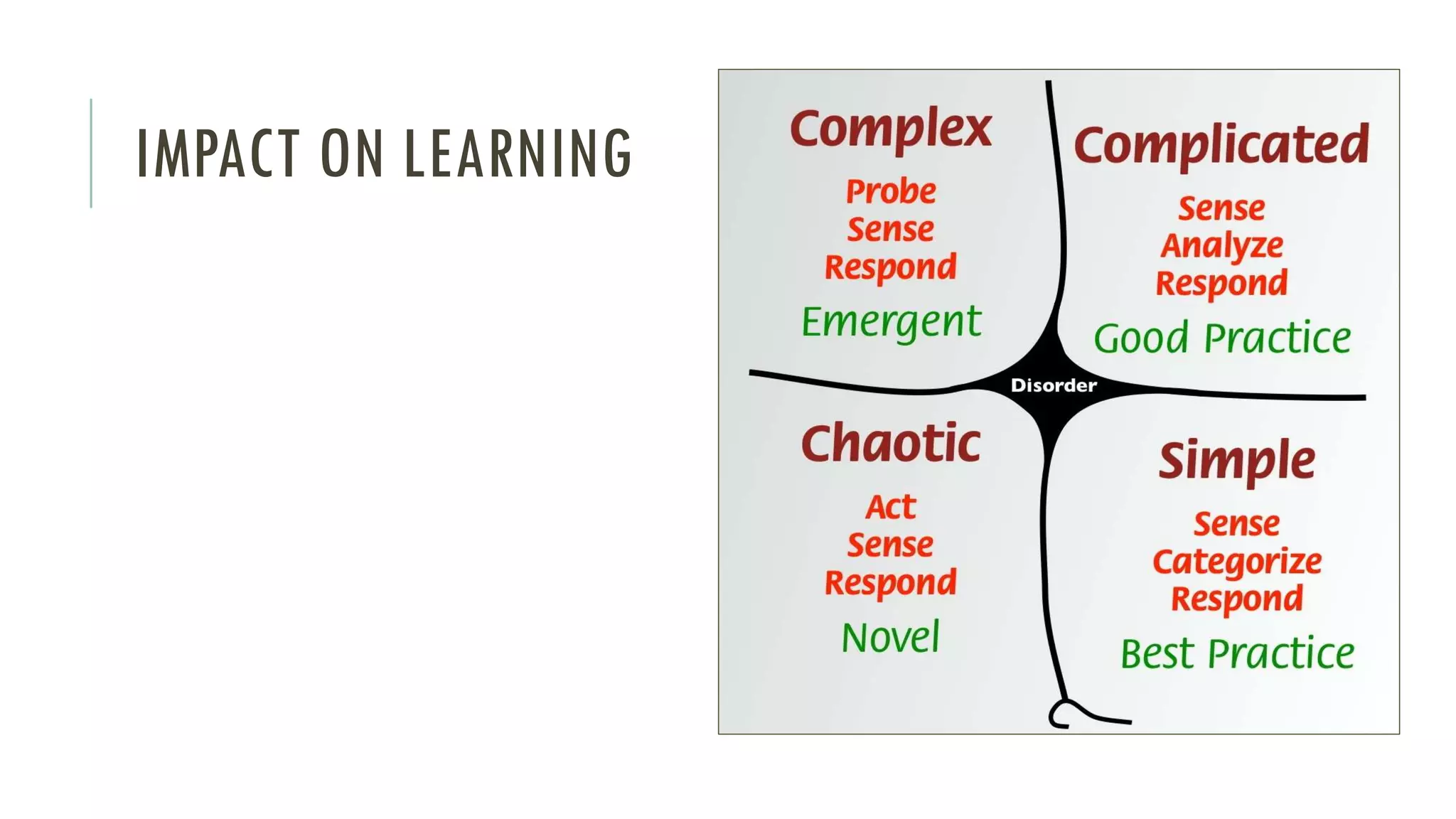 IMPACT ON LEARNING
 