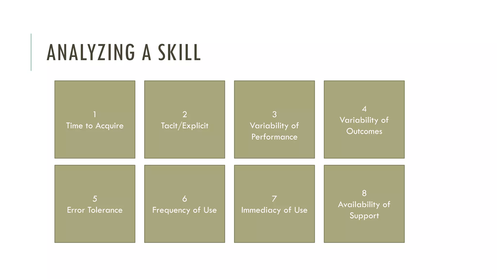 ANALYZING A SKILL
2
Tacit/Explicit
3
Variability of
Performance
4
Variability of
Outcomes
6
Frequency of Use
7
Immediacy of Use
8
Availability of
Support
1
Time to Acquire
5
Error Tolerance
 