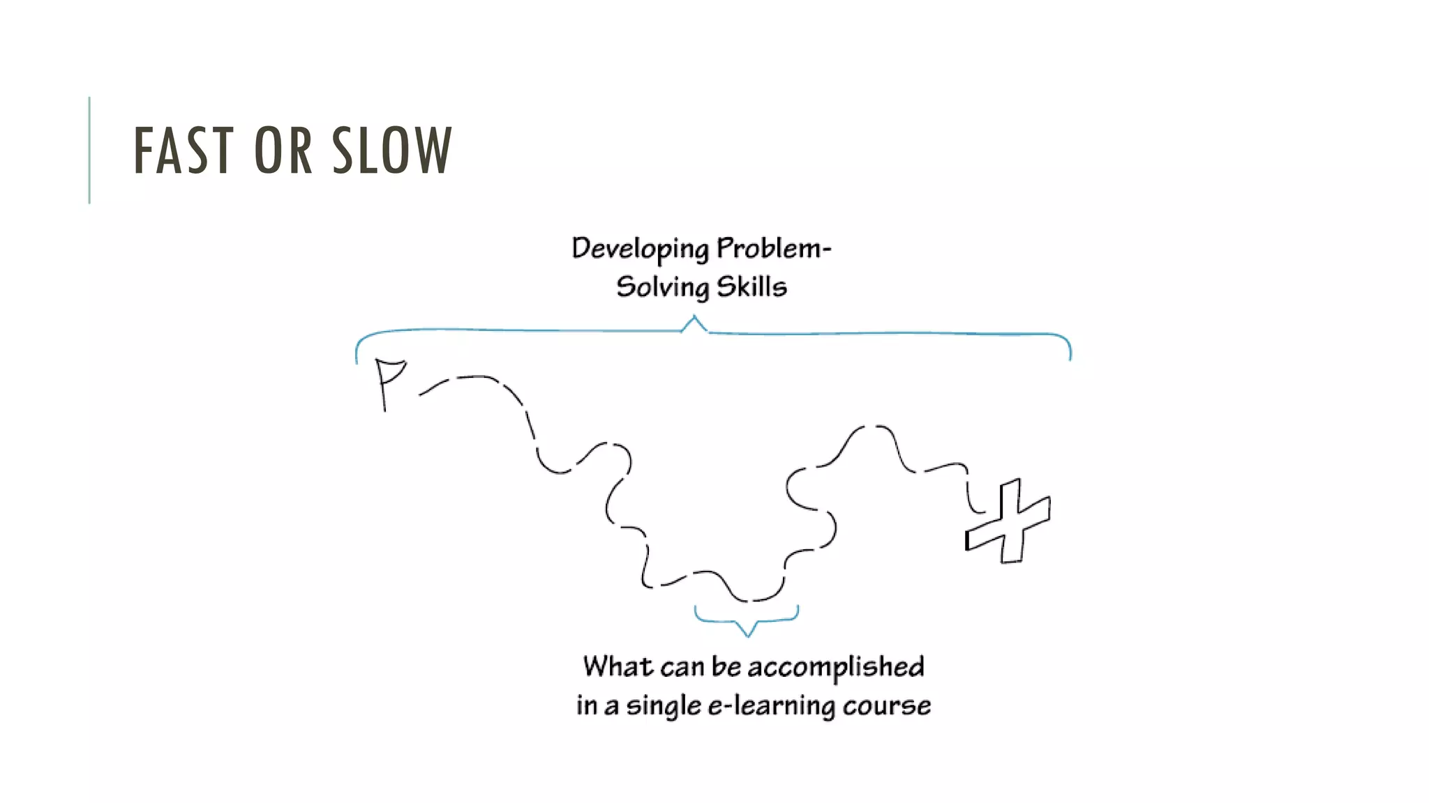 FAST OR SLOW
 