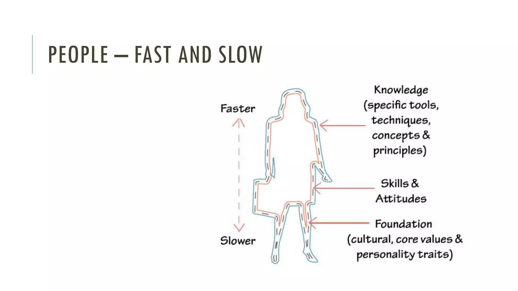 PEOPLE – FAST AND SLOW
 