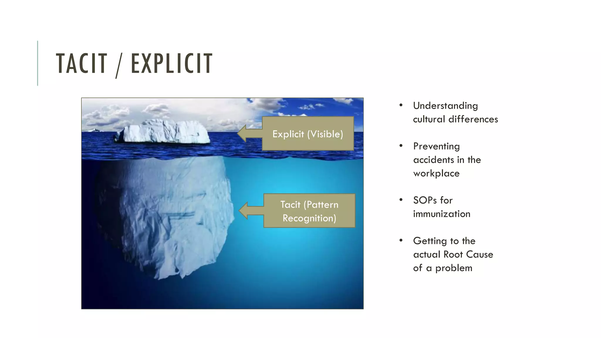 TACIT / EXPLICIT
Explicit (Visible)
Tacit (Pattern
Recognition)
• Understanding
cultural differences
• Preventing
accidents in the
workplace
• SOPs for
immunization
• Getting to the
actual Root Cause
of a problem
 