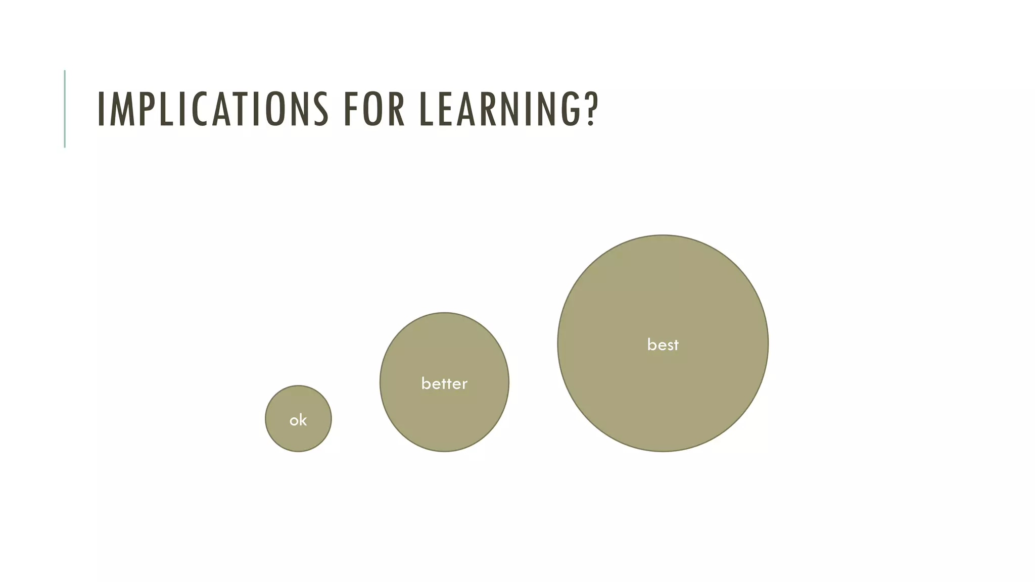 IMPLICATIONS FOR LEARNING?
best
ok
better
 