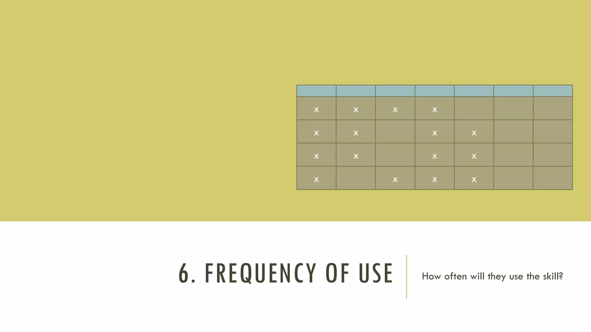 6. FREQUENCY OF USE How often will they use the skill?
x xxx
x xxx
x xxx
x x xx
 