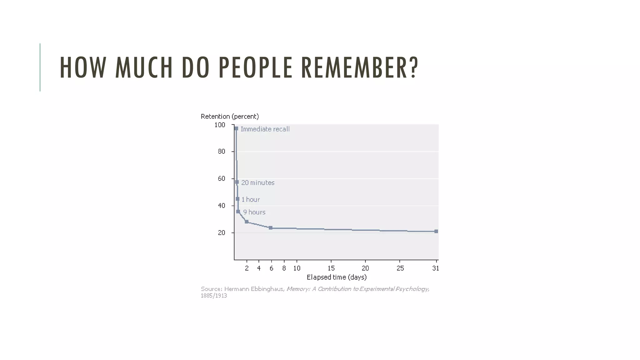 HOW MUCH DO PEOPLE REMEMBER?
 