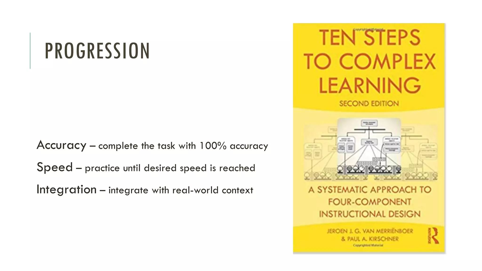 PROGRESSION
Accuracy – complete the task with 100% accuracy
Speed – practice until desired speed is reached
Integration – integrate with real-world context
 