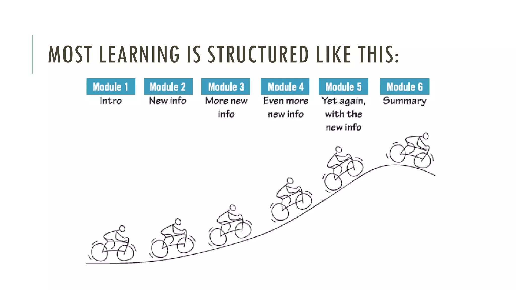 MOST LEARNING IS STRUCTURED LIKE THIS:
 
