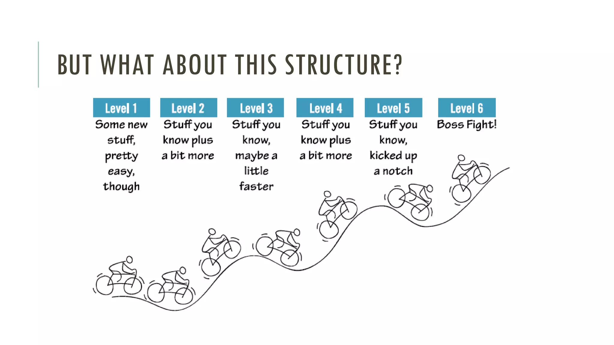 BUT WHAT ABOUT THIS STRUCTURE?
 