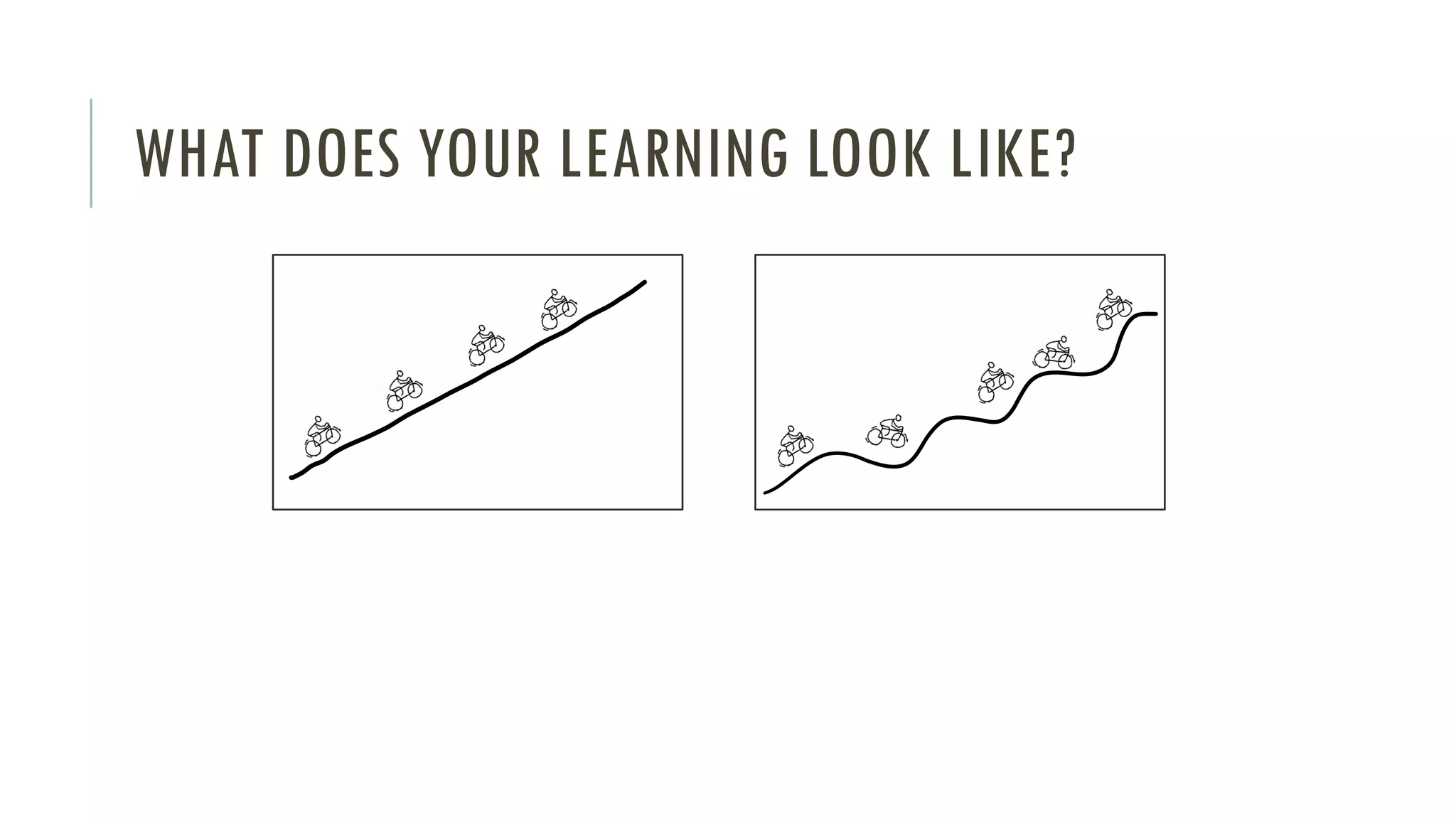 WHAT DOES YOUR LEARNING LOOK LIKE?
 