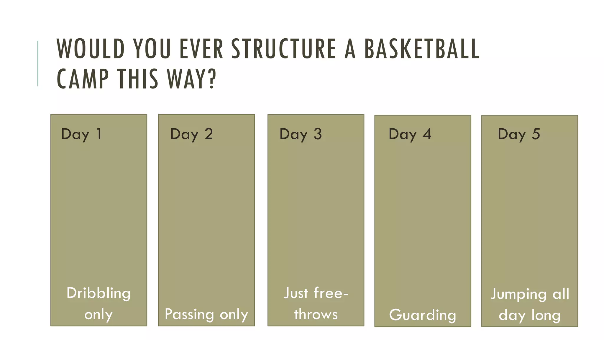 WOULD YOU EVER STRUCTURE A BASKETBALL
CAMP THIS WAY?
Dribbling
only Passing only
Just free-
throws Guarding
Jumping all
day long
Day 1 Day 2 Day 3 Day 4 Day 5
 