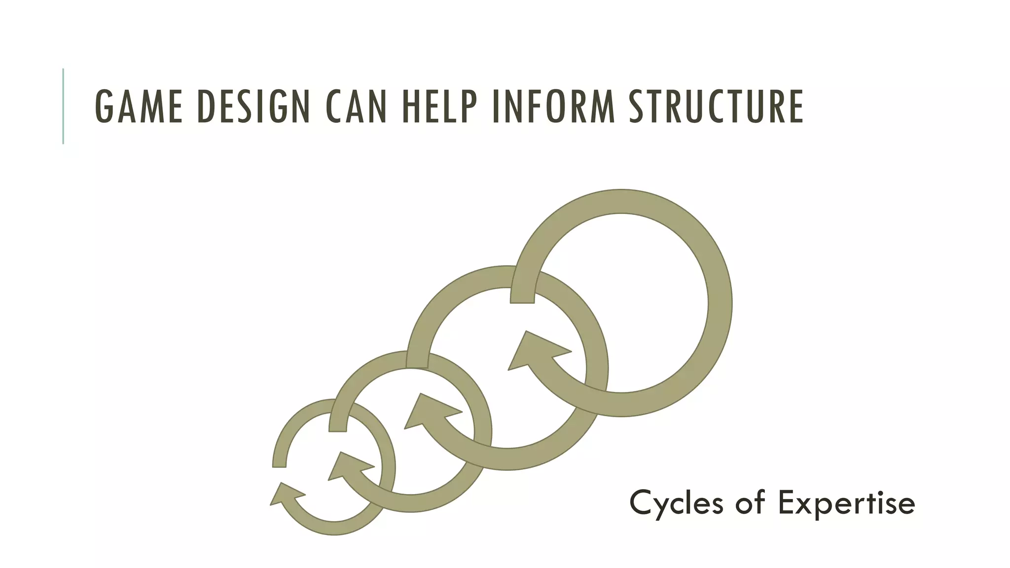 GAME DESIGN CAN HELP INFORM STRUCTURE
Cycles of Expertise
 