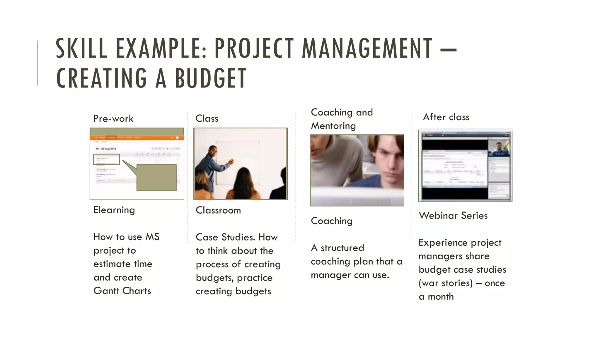 SKILL EXAMPLE: PROJECT MANAGEMENT –
CREATING A BUDGET
Elearning
How to use MS
project to
estimate time
and create
Gantt Charts
Pre-work
Classroom
Case Studies. How
to think about the
process of creating
budgets, practice
creating budgets
Class
Webinar Series
Experience project
managers share
budget case studies
(war stories) – once
a month
After class
Coaching
A structured
coaching plan that a
manager can use.
Coaching and
Mentoring
 