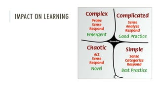 IMPACT ON LEARNING
 
