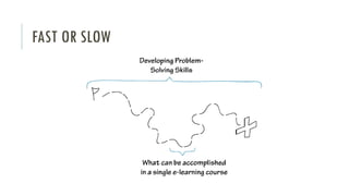 FAST OR SLOW
 