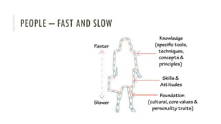 PEOPLE – FAST AND SLOW
 